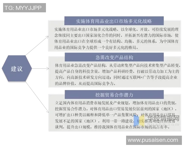 中国体育产品的创新发展与市场潜力分析探讨